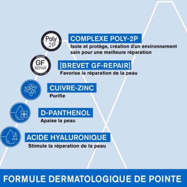 Uriage Bariéderm Cica crème réparatrice Cuivre Zinc 40ml