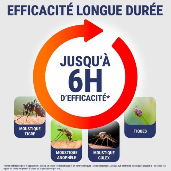 Insect Ecran peau anti-moustiques familles zone temperées jusqu'à 6h 2x100ml