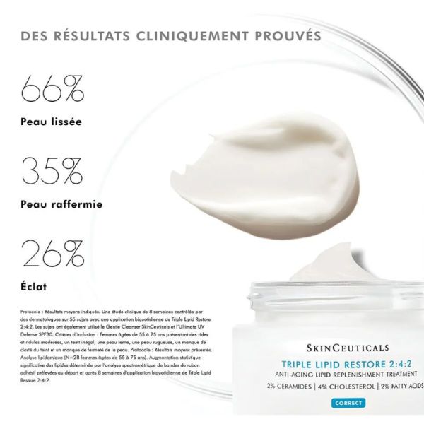 Skinceuticals Correct Triple Lipid Restore 2:4:2 48 ml