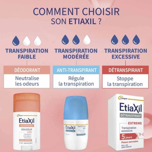 Etiaxil détranspirant déodorant Roll-On extrême 5 Jours peaux normales 15ml