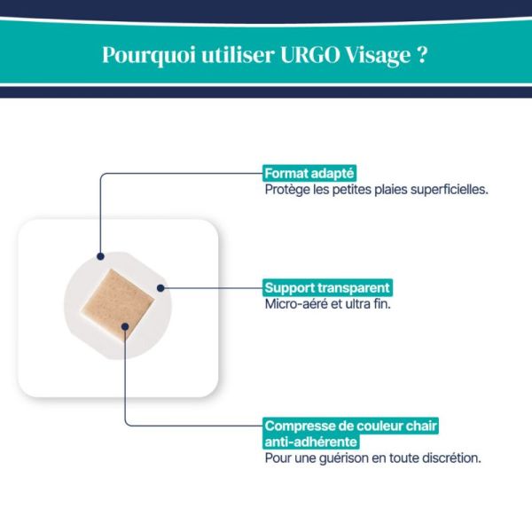 Urgo visage 2 formats 20 pansements
