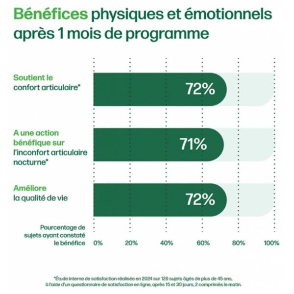 Iana Articulations résilience du cartilage + sommeil sain 60 comprimés