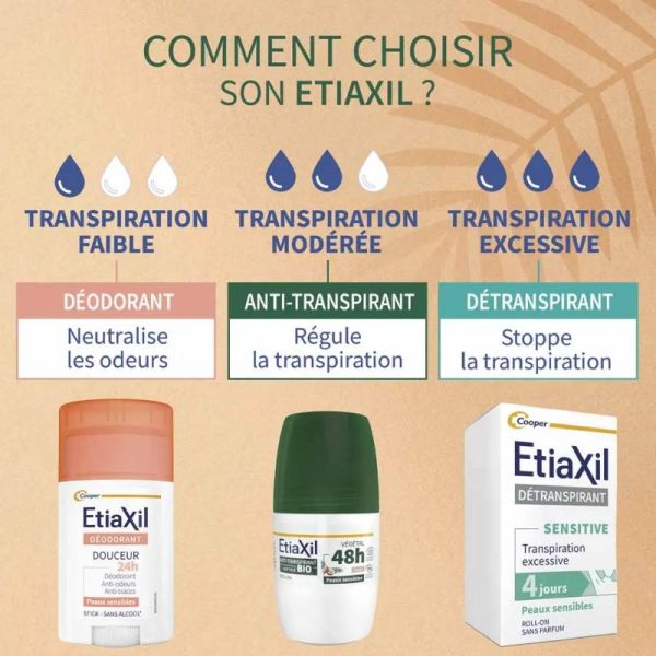 Etiaxil déodorant anti-transpirant végétal 48H noix de Coco Bio 2x50ml