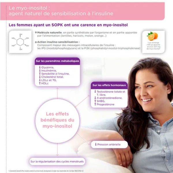 Gynositol Plus postbiotiques 30 Sachets