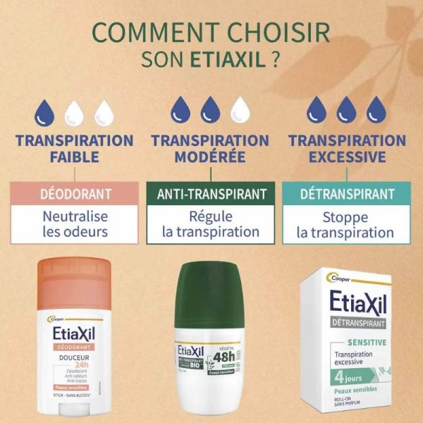Etiaxil déodorant anti-transpirant végétal 48H Thé Vert Bio 50ml