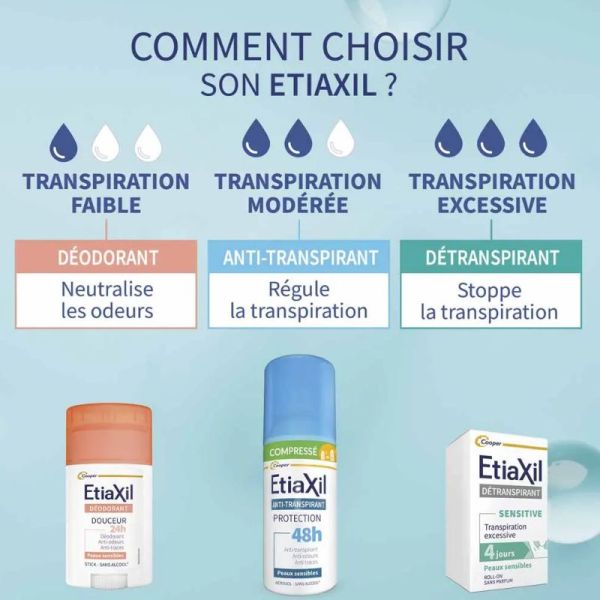 Etiaxil anti-transpirant aérosol compressé protection 48h peaux sensibles 100ml