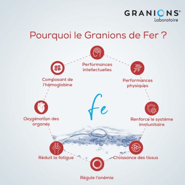 Granions Fer oligoéléments 30 ampoules buvables