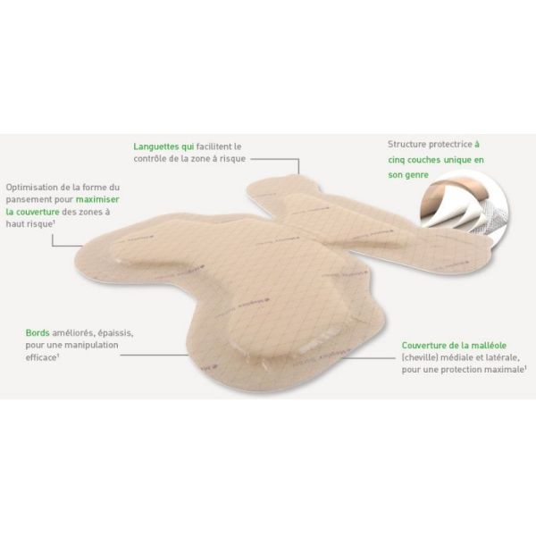 Mepilex Border Talon Protect 22x23cm 10 pansements