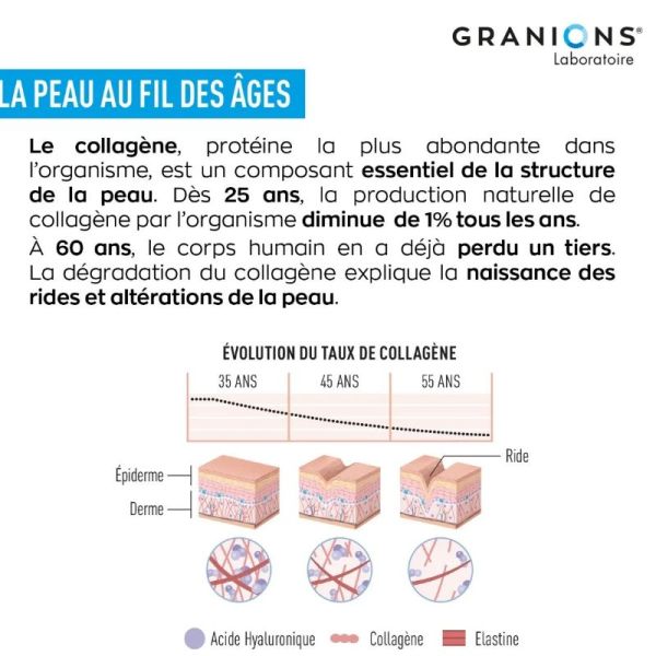 Granions Sublimlift collagène+ anti-âge 10 shots de 50ml