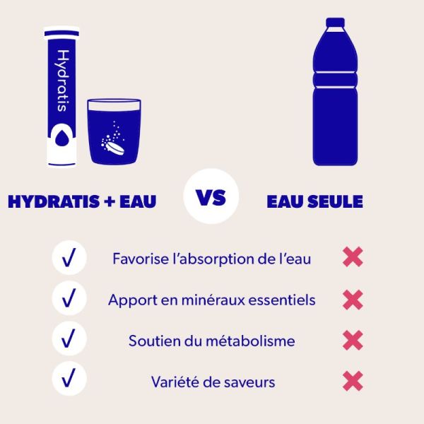 Hydratis arôme citronnelle gingembre 20 pastilles effervescentes