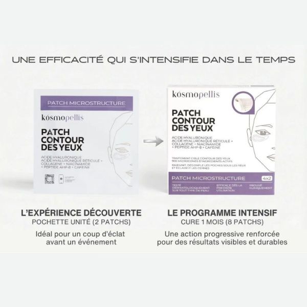 Goodlifescience Patch contour des Yyeux - 900 micro-cônes 8 patchs