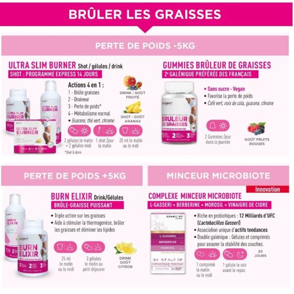 Eafit Minceur 360 brûleur + coupe faim goût pomme 60 gummies