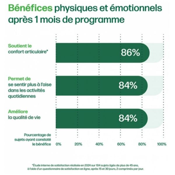 Iana Articulations santé articulaire & humeur positive 60 comprimés