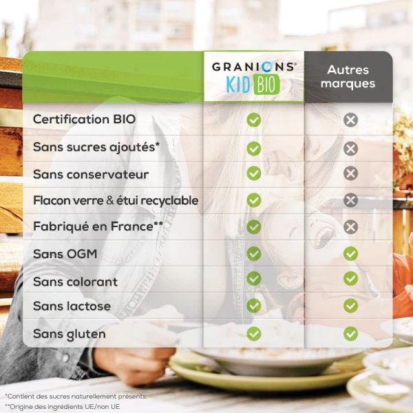 Granions Kid Bio calme concentration solution buvable aux plantes goût fraise cassis 125ml