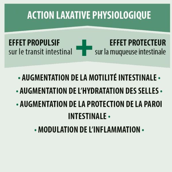 Aboca Sollievo Physiolax 90 comprimés