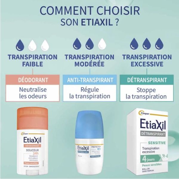 Etiaxil détranspirant lotion pieds sensitive 4 Jours peaux sensibles 100ml