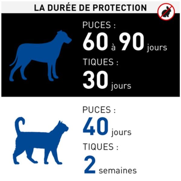 Frontline spray cutane anti Puces tiques et poux pour chat et chien 250ml