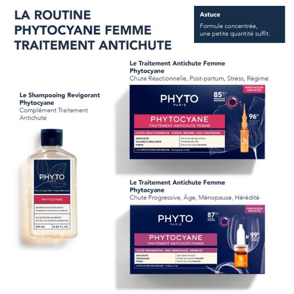 Phyro Phytocyane Femme shampoing revigorant 250ml