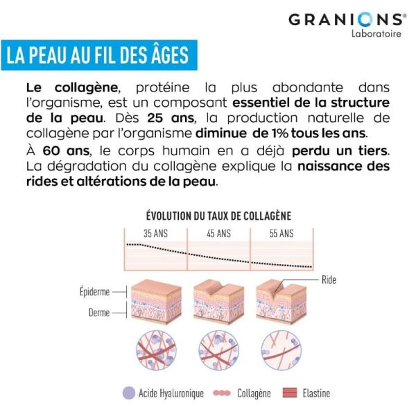 Granions Collagène beauté 8 shots 5ml goût fruits rouges