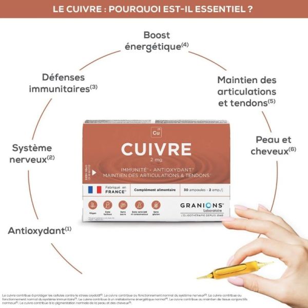 Granions Cuivre 2mg oligoéléments 30 ampoules buvables