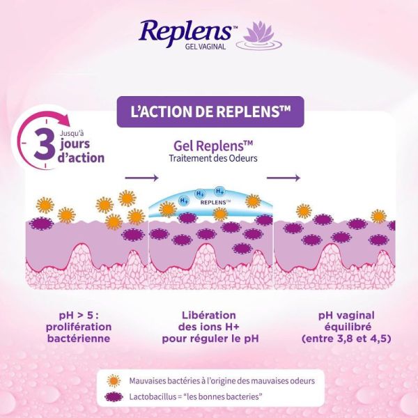 Replens gel traitement des odeurs vaginales 3 unidoses de 7,8g