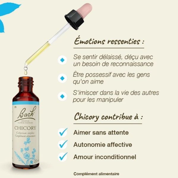 Fleurs de Bach Original Chicory 20ml