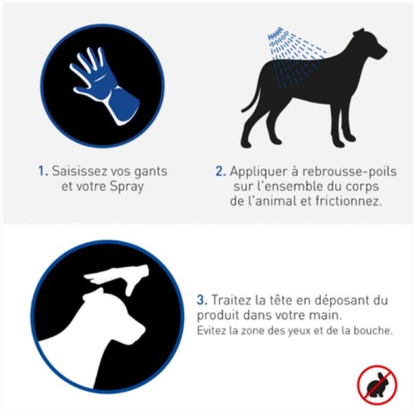 Frontline spray cutané anti puces, tiques et poux pour chat et chien 100ml