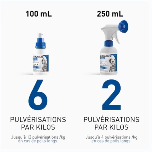 Frontline spray cutané anti puces, tiques et poux pour chat et chien 100ml