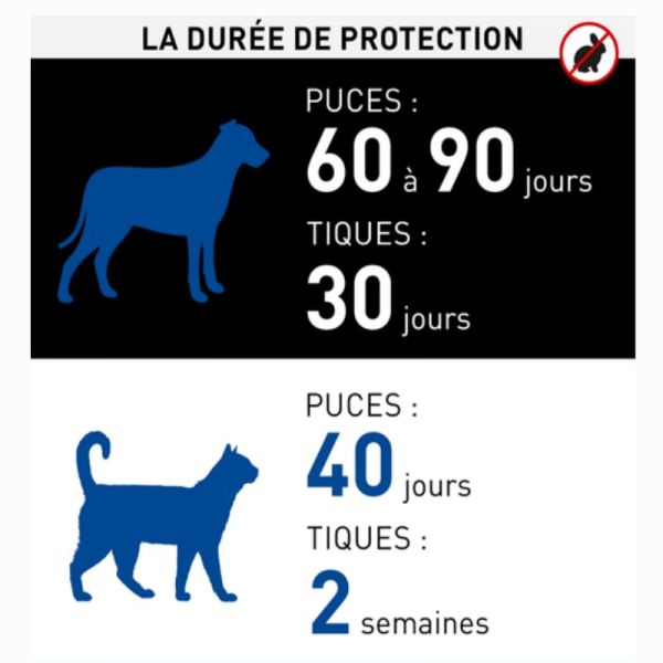 Frontline spray cutané anti puces, tiques et poux pour chat et chien 100ml