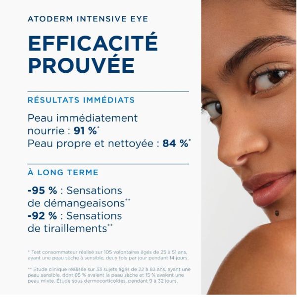 Bioderma Atoderm Intensive Eye soin anti irritations 3 en1 100ml