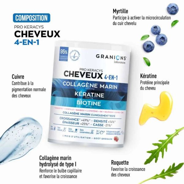 Granions Pro Keracys Cheveux 4en1 Collagène + Kératine + Biotine 300g
