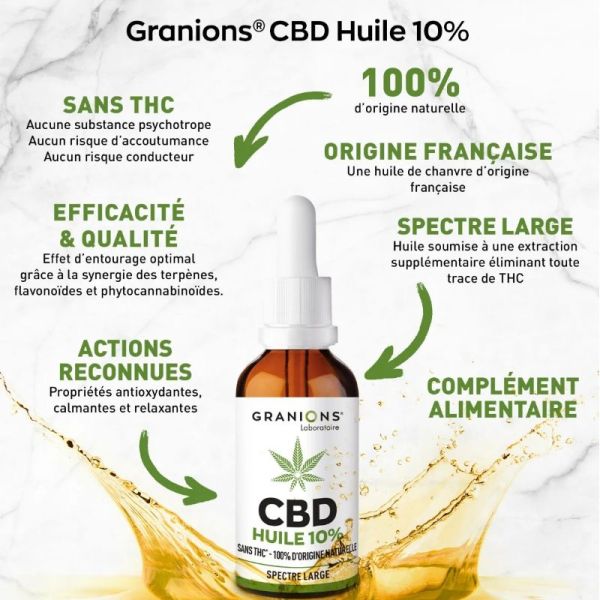 Granions Huile CBD 10% 10ml