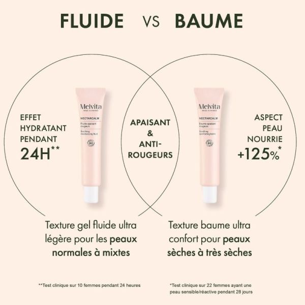 Melvita NectarCalm fluide apaisant rougeurs Bio 40ml