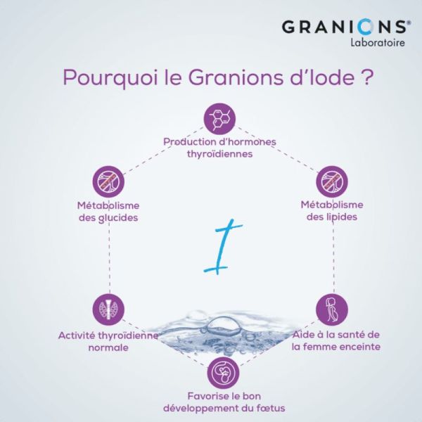 Granions Iode Oligoélément 30 ampoules buvables