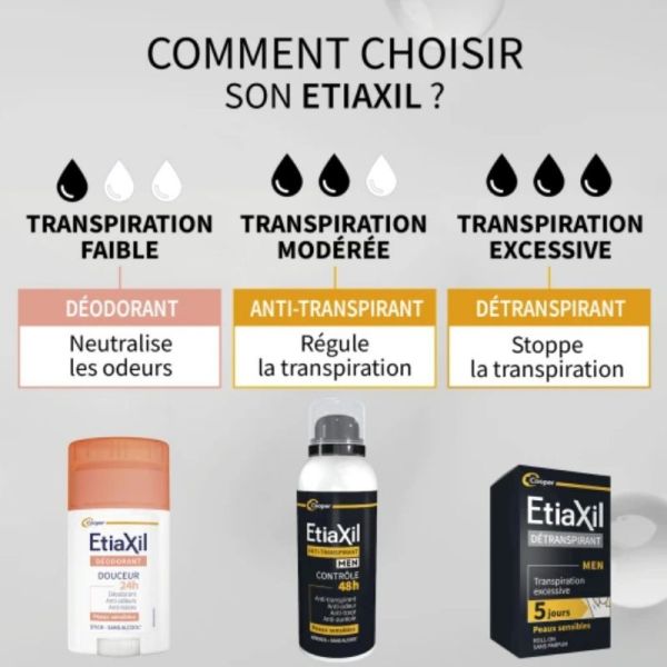 Etiaxil déodorant Men anti-transpirant contrôle 48H spray 150ml
