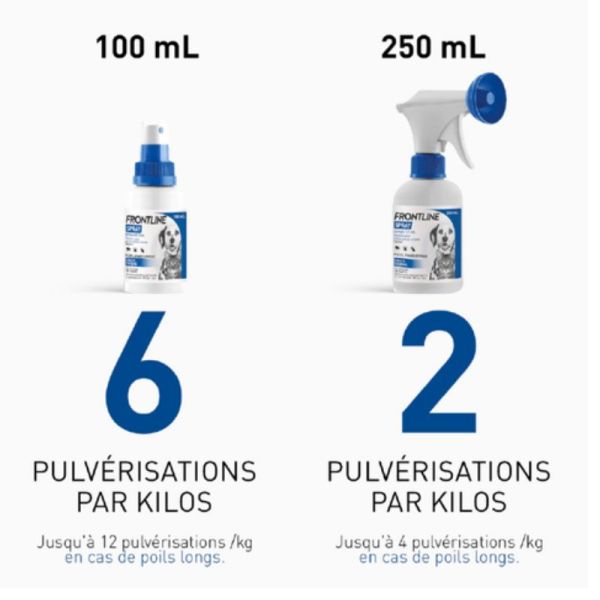 Frontline spray cutane anti Puces tiques et poux pour chat et chien 250ml
