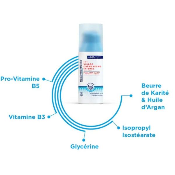 Bepanthen Derma crème riche intense visage 50ml