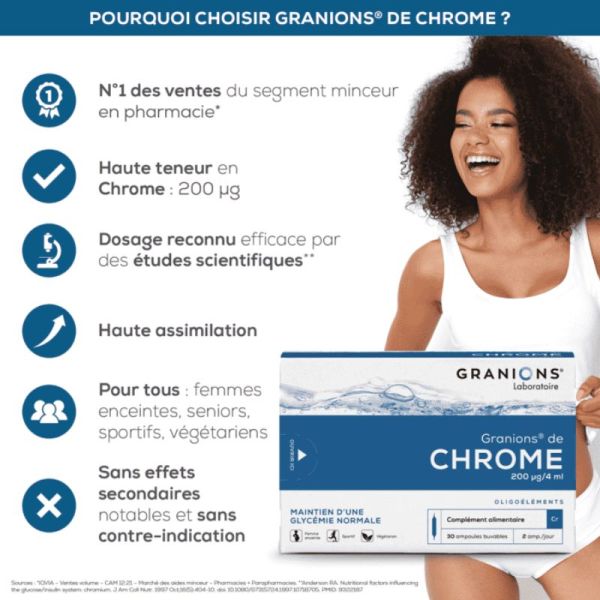 Granions Chrome 30 ampoules