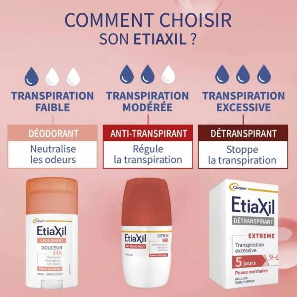 Etiaxil anti-transpirant Extrême 96H roll-on  2x50ml