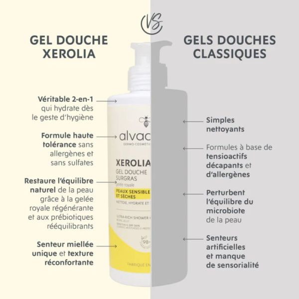 Alvadiem Xerolia gel douche surgras à la gelée royale 400ml