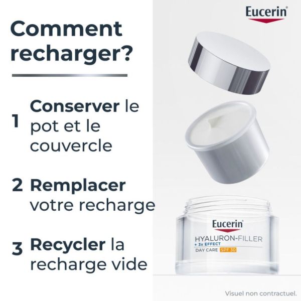 Eucerin Hyaluron-Filler + 3x Effect recharge anti-âge soin de jour SPF30 50ml