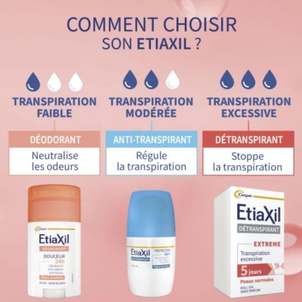 Etiaxil détranspirant extême pieds & mains peaux nomales 100ml