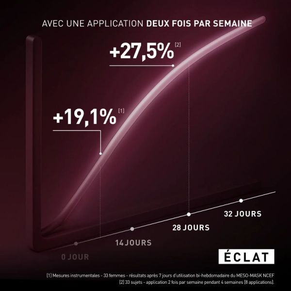 Filorga Meso-Mask NCEF masque revitalisant triple soin 50ml