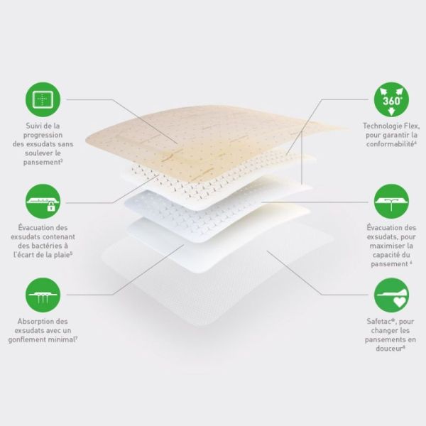 Mepilex Border Flex EM 6X12 cm 10 pansements