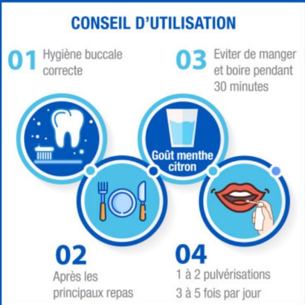 Hyalugel Forte spray lésions buccales 20ml