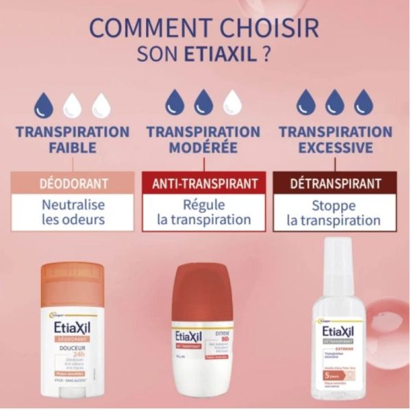 Etiaxil détranspirant extreme peaux ,normales corps spray 30ml